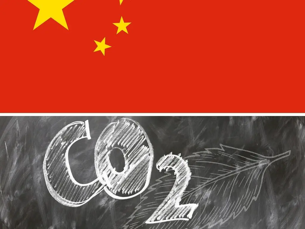 中國溫室氣體排放概況