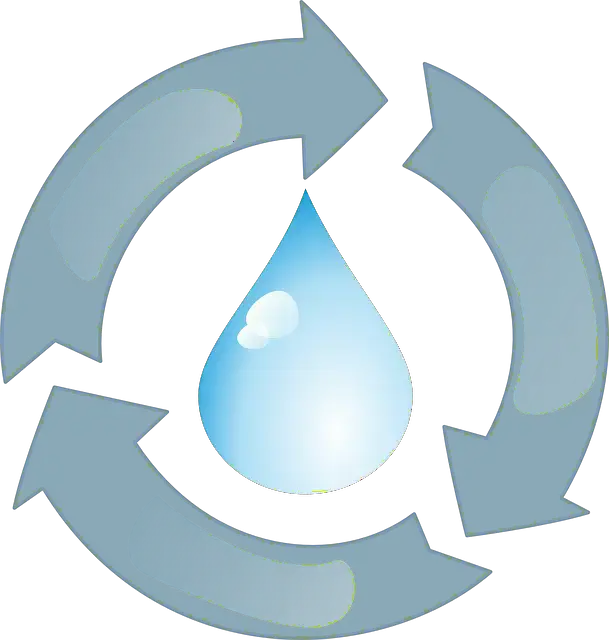 水的循環，再利用和回收的利與弊